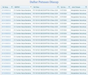 CV Sumber Karya Barutama Menang Kasus Pajak Dibantu Proconsult 2