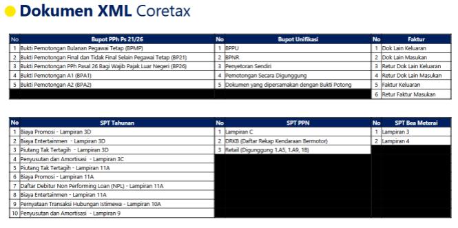 Apa Itu Template XML Coretax?